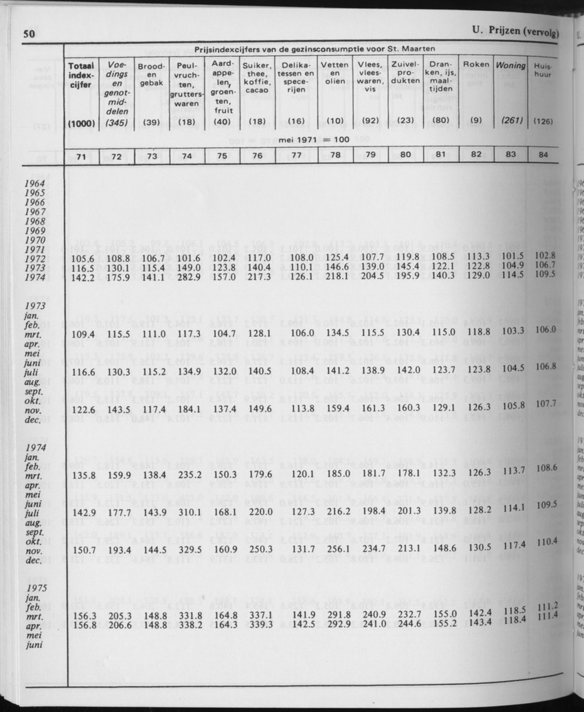 31ste Jaargang No.11 - Mei 1984 - Page 50