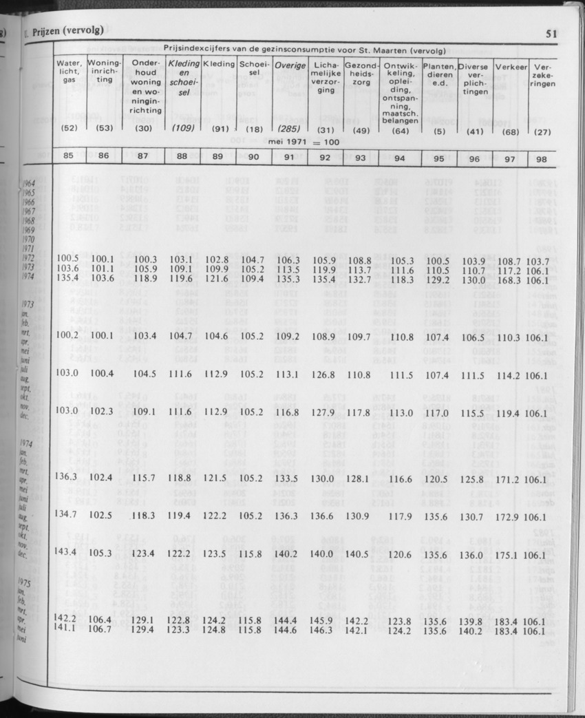 31ste Jaargang No.11 - Mei 1984 - Page 51