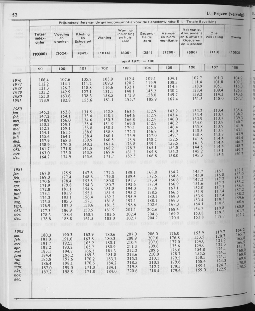 31ste Jaargang No.11 - Mei 1984 - Page 52