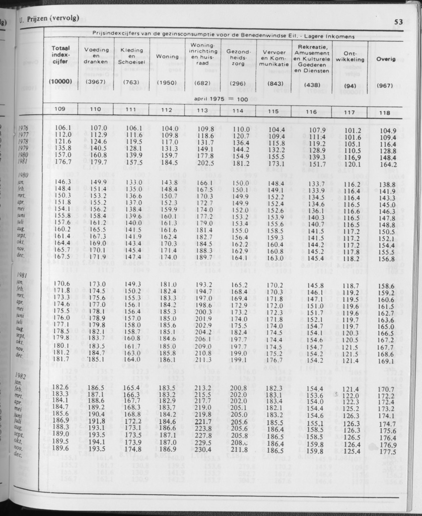 31ste Jaargang No.11 - Mei 1984 - Page 53