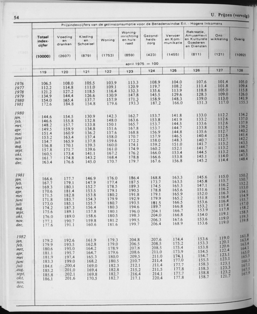 31ste Jaargang No.11 - Mei 1984 - Page 54