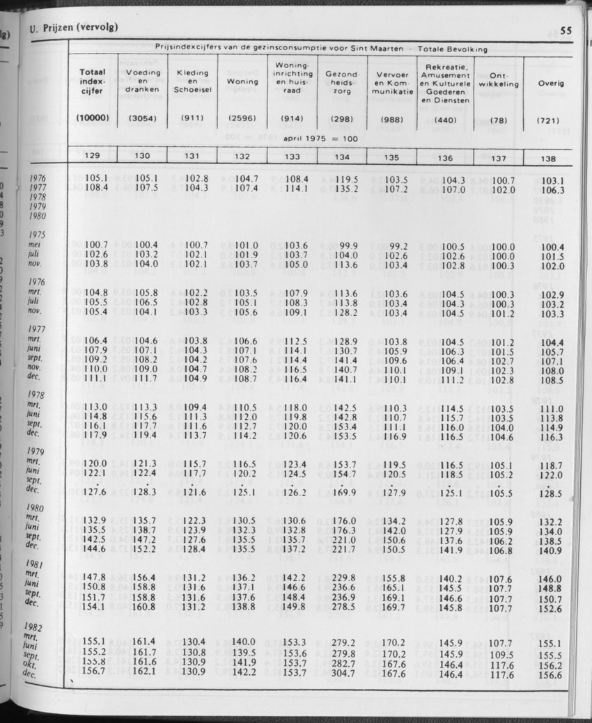 31ste Jaargang No.11 - Mei 1984 - Page 55