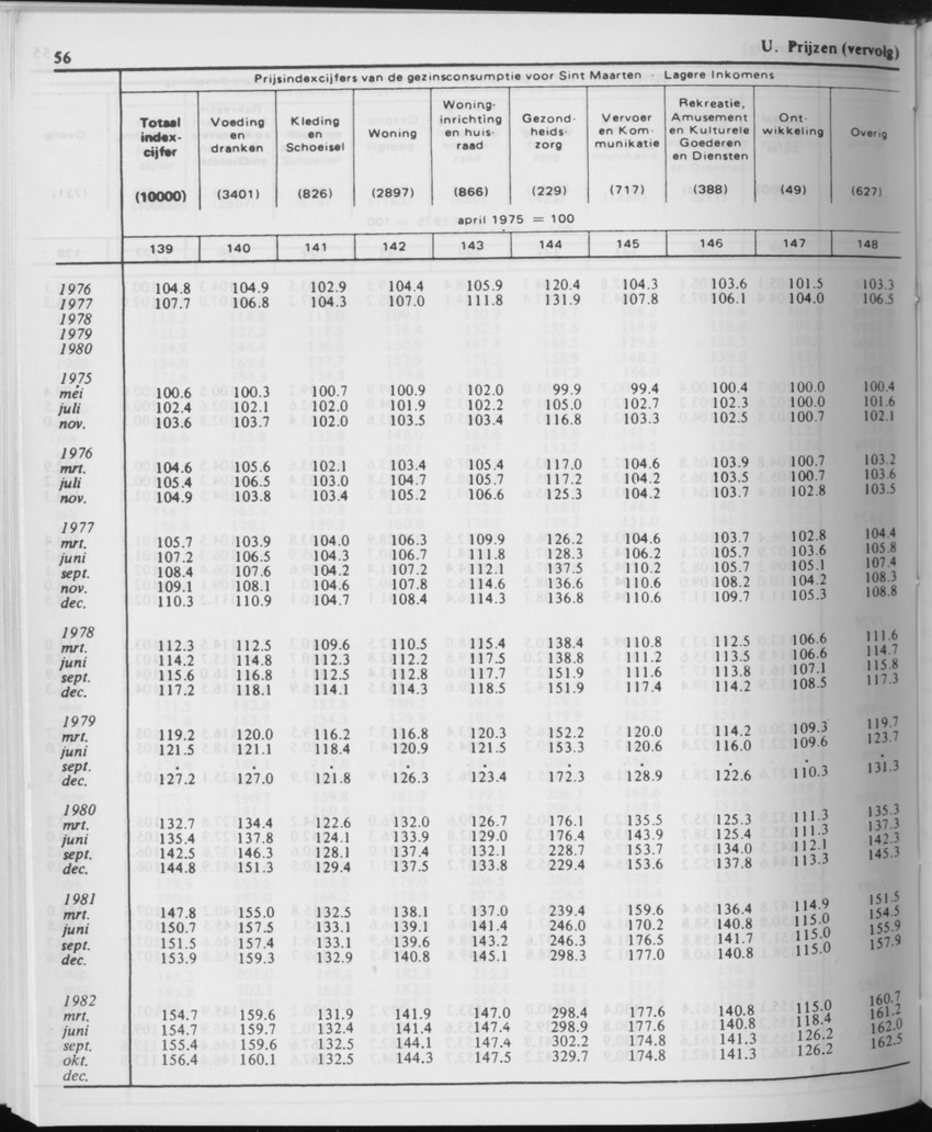 31ste Jaargang No.11 - Mei 1984 - Page 56