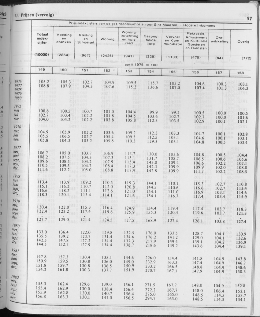 31ste Jaargang No.11 - Mei 1984 - Page 57