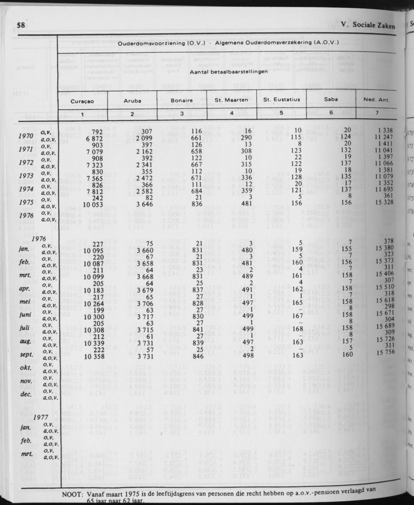 31ste Jaargang No.11 - Mei 1984 - Page 58