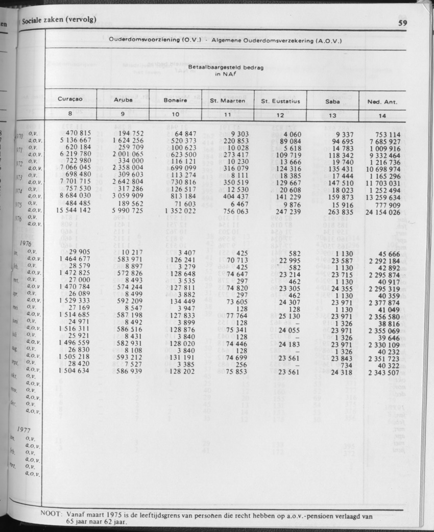 31ste Jaargang No.11 - Mei 1984 - Page 59