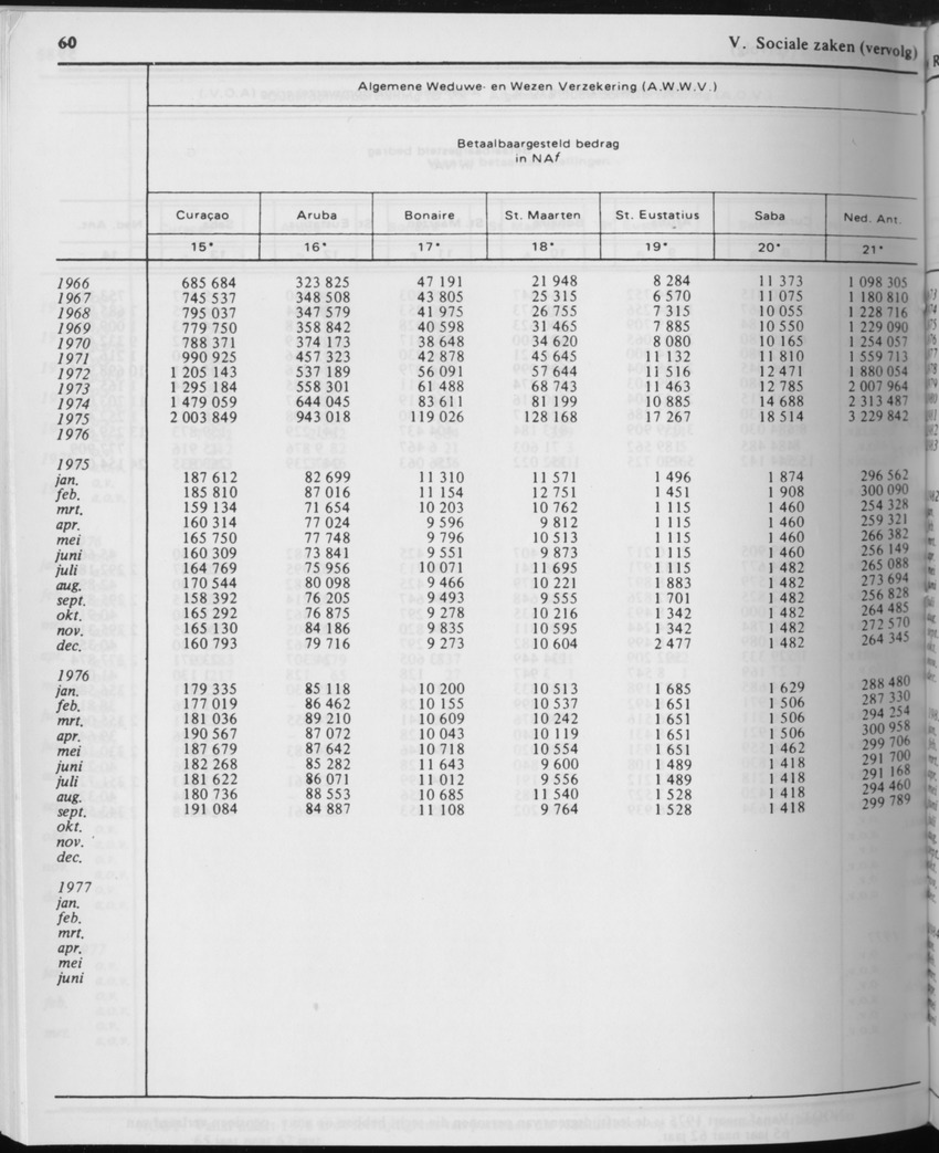 31ste Jaargang No.11 - Mei 1984 - Page 60