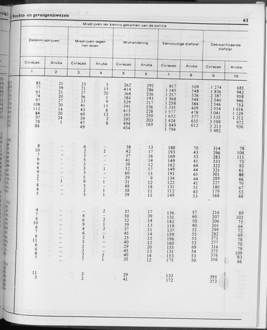 31ste Jaargang No.11 - Mei 1984 - Page 61
