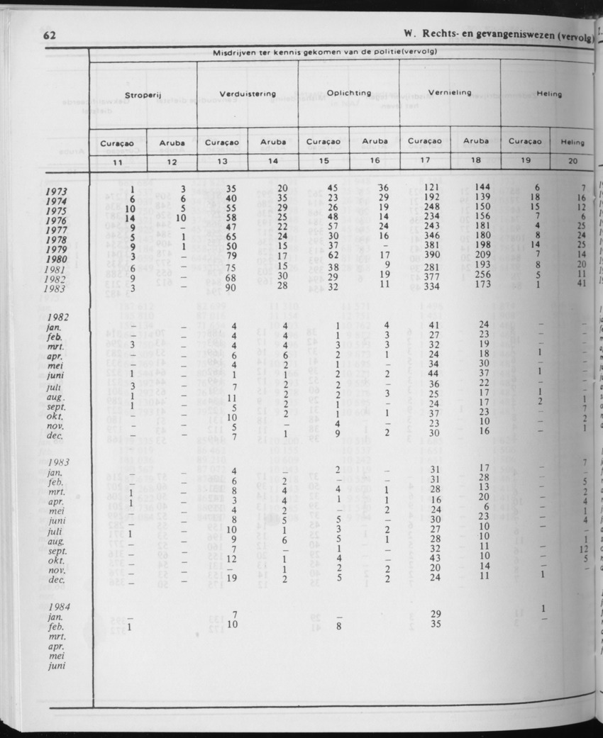 31ste Jaargang No.11 - Mei 1984 - Page 62
