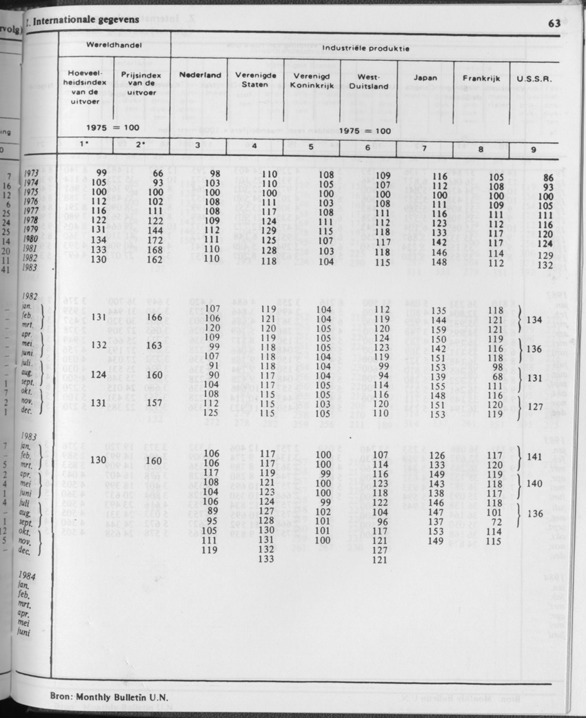 31ste Jaargang No.11 - Mei 1984 - Page 63