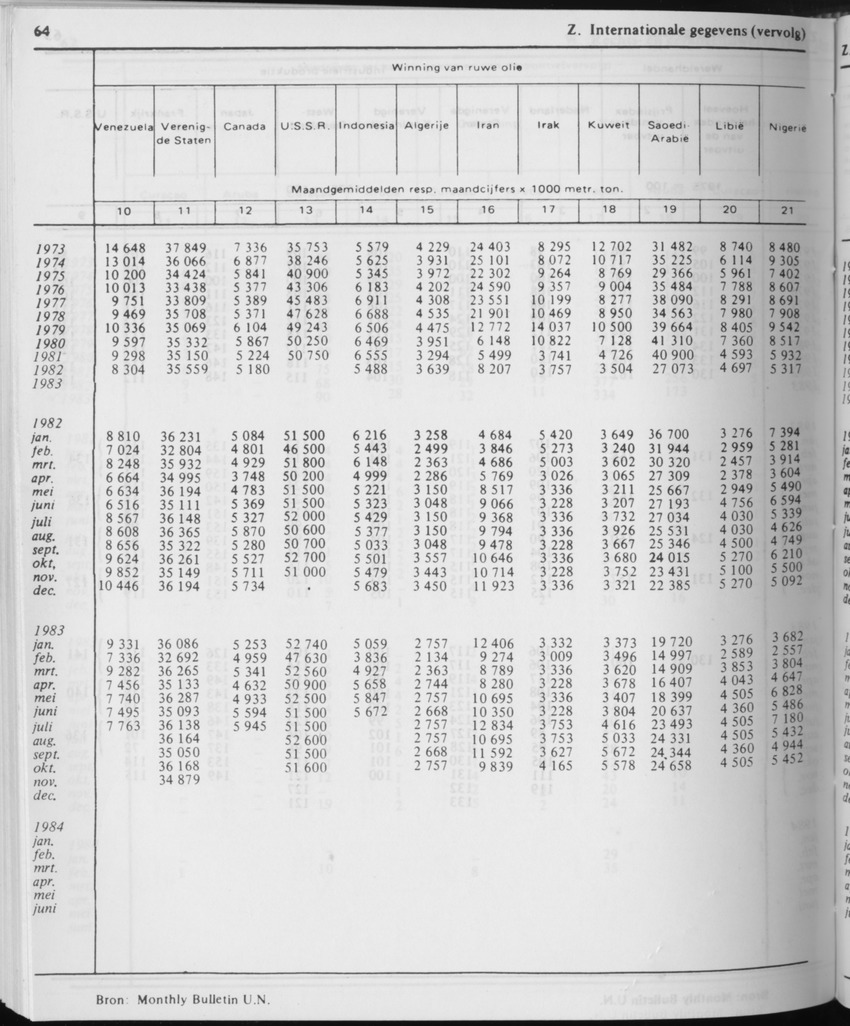 31ste Jaargang No.11 - Mei 1984 - Page 64