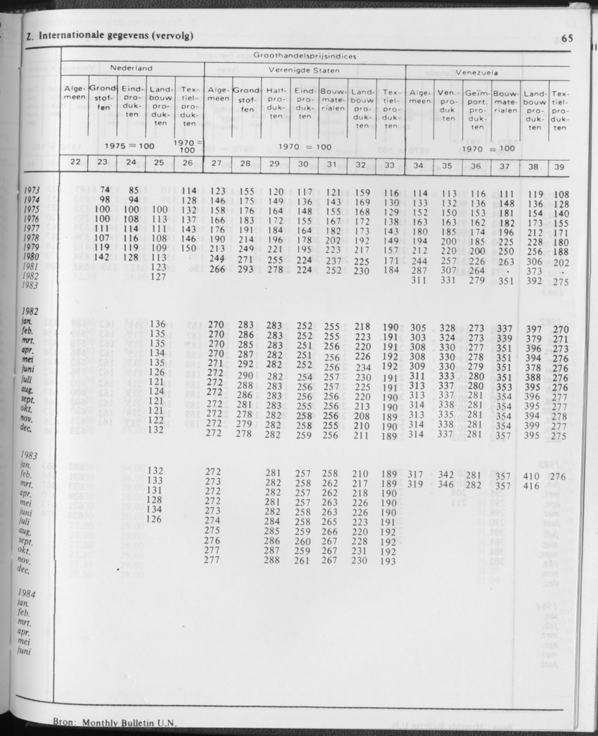 31ste Jaargang No.11 - Mei 1984 - Page 65