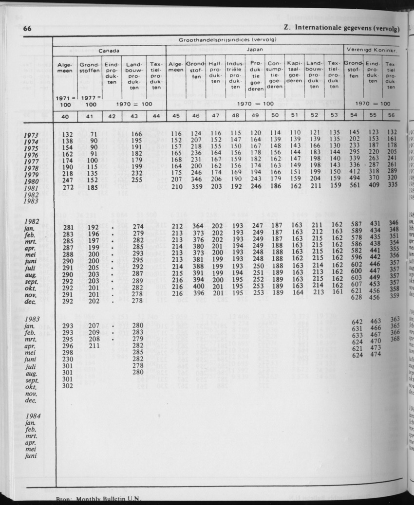 31ste Jaargang No.11 - Mei 1984 - Page 66