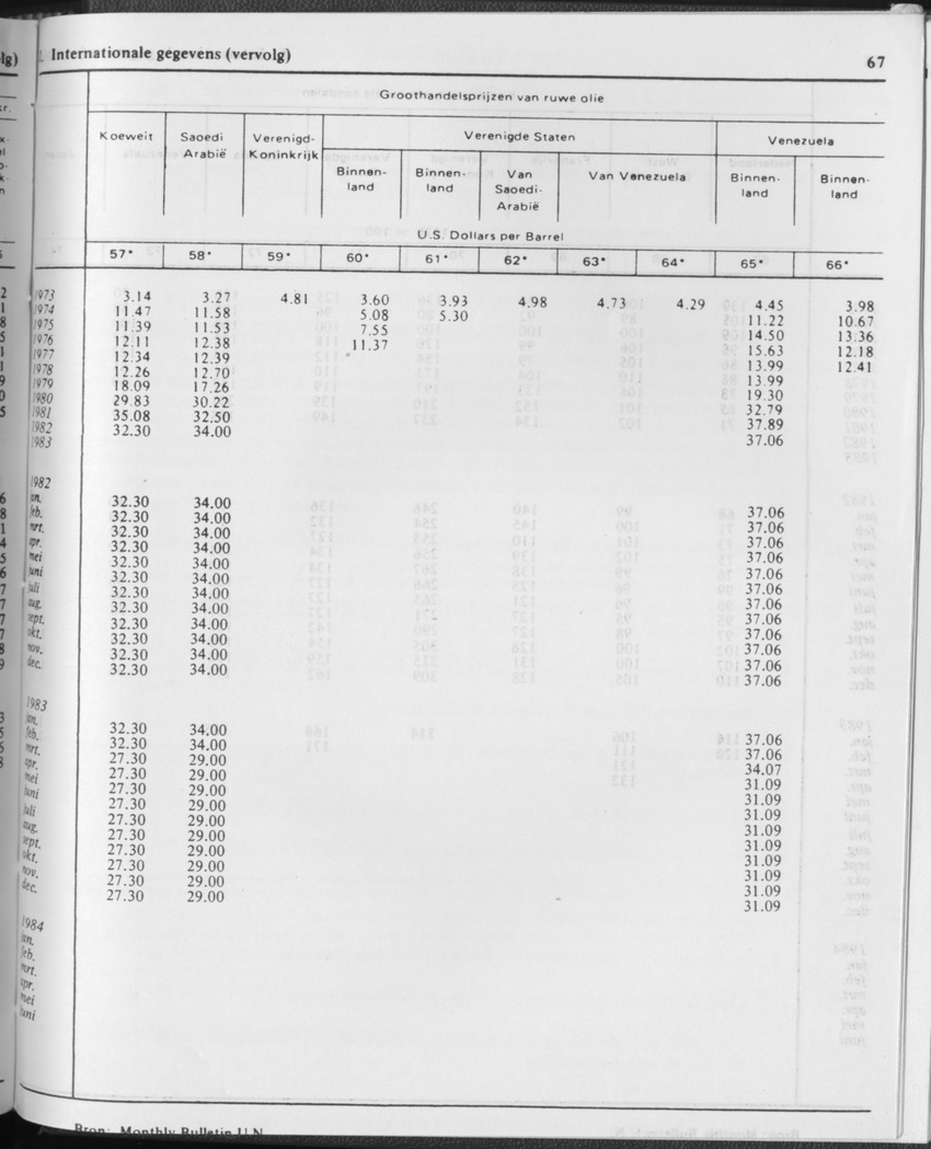 31ste Jaargang No.11 - Mei 1984 - Page 67