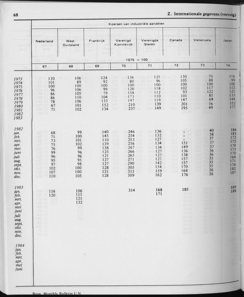 31ste Jaargang No.11 - Mei 1984 - Page 68