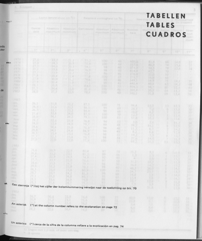 31ste Jaargang No.12 - Juni 1984 - Page 1