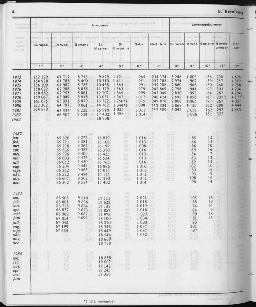 31ste Jaargang No.12 - Juni 1984 - Page 4