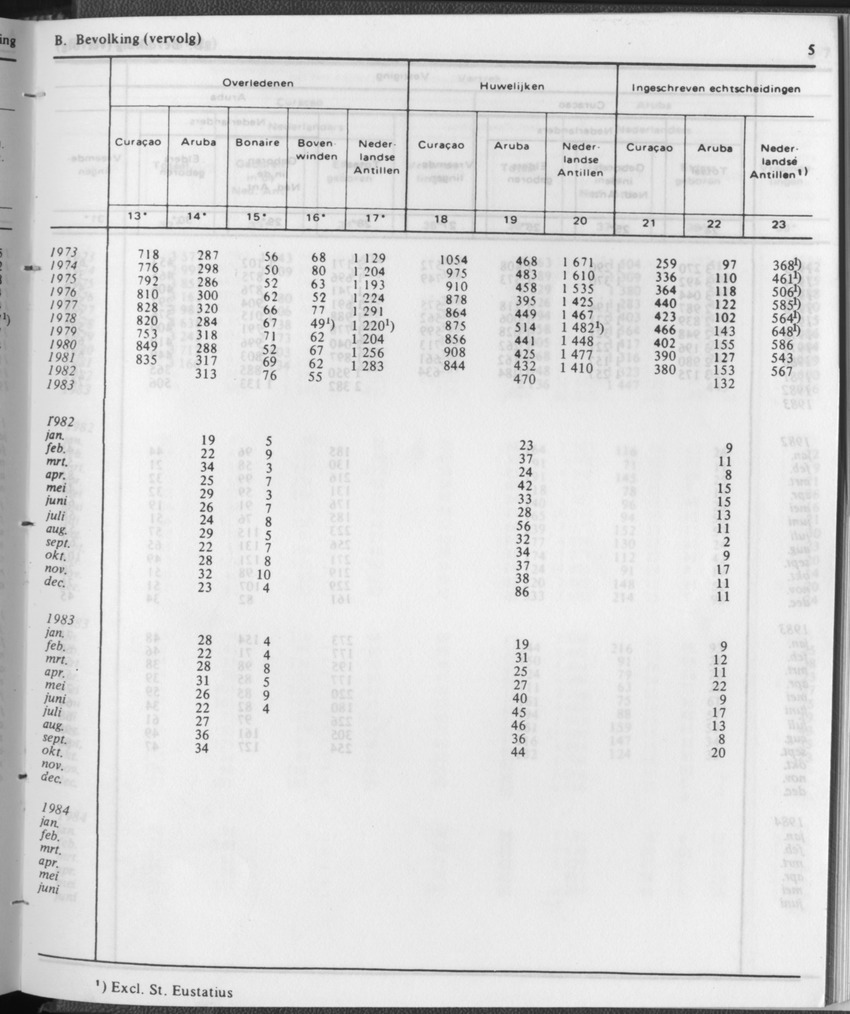 31ste Jaargang No.12 - Juni 1984 - Page 5