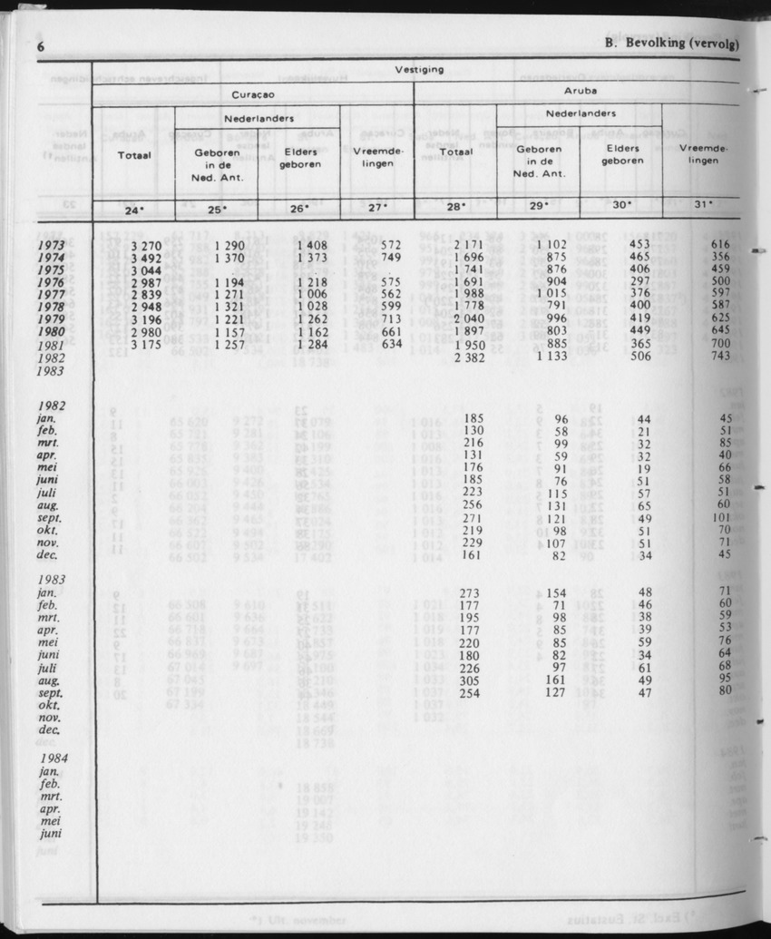 31ste Jaargang No.12 - Juni 1984 - Page 6