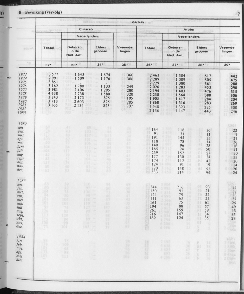 31ste Jaargang No.12 - Juni 1984 - Page 7
