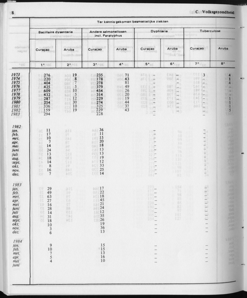 31ste Jaargang No.12 - Juni 1984 - Page 8
