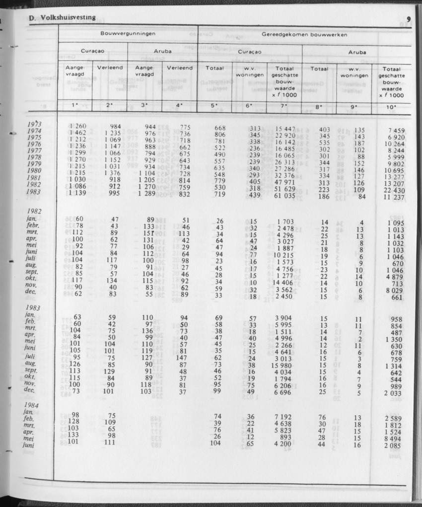 31ste Jaargang No.12 - Juni 1984 - Page 9