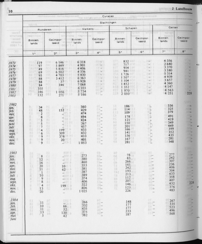 31ste Jaargang No.12 - Juni 1984 - Page 10