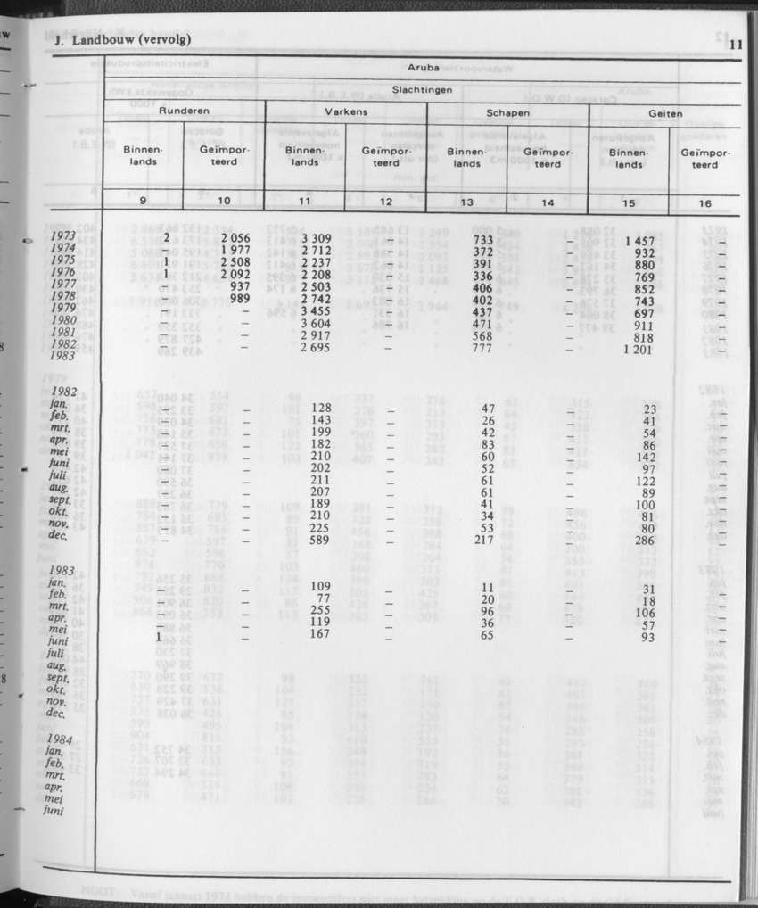 31ste Jaargang No.12 - Juni 1984 - Page 11
