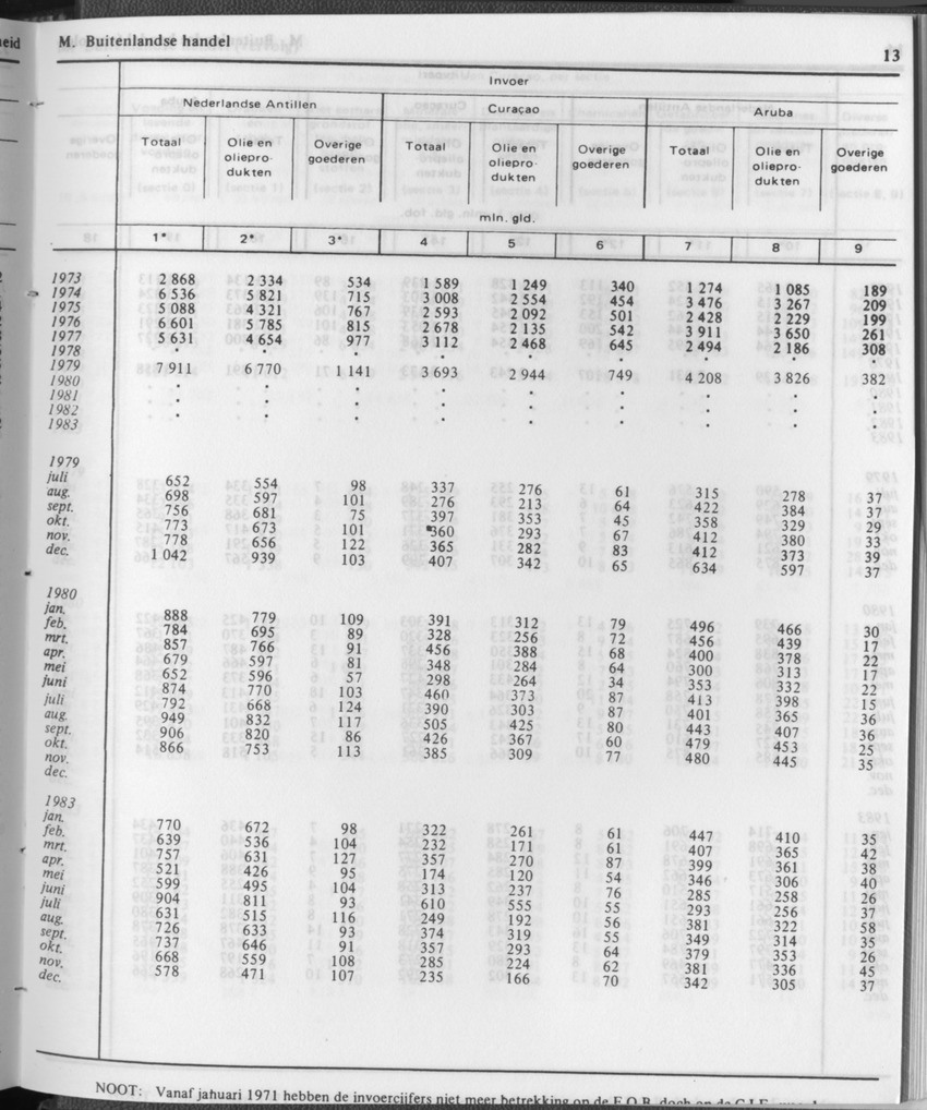 31ste Jaargang No.12 - Juni 1984 - Page 13