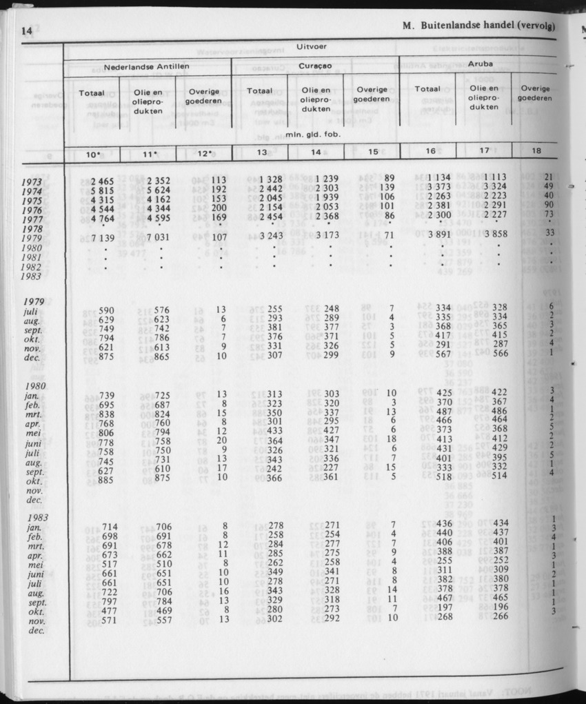 31ste Jaargang No.12 - Juni 1984 - Page 14