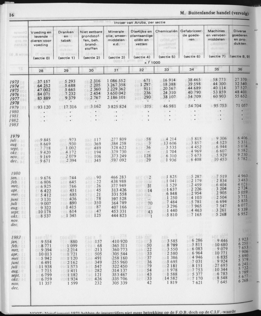 31ste Jaargang No.12 - Juni 1984 - Page 16