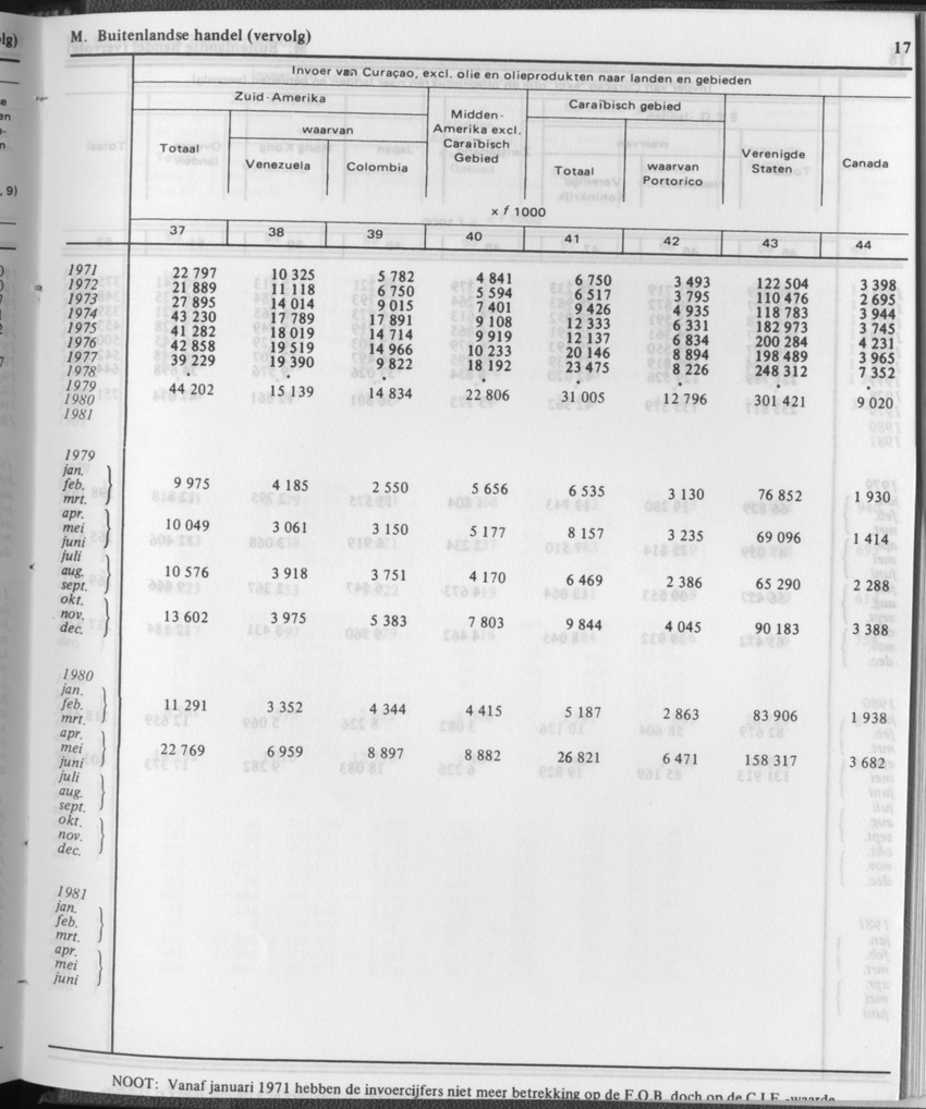31ste Jaargang No.12 - Juni 1984 - Page 17