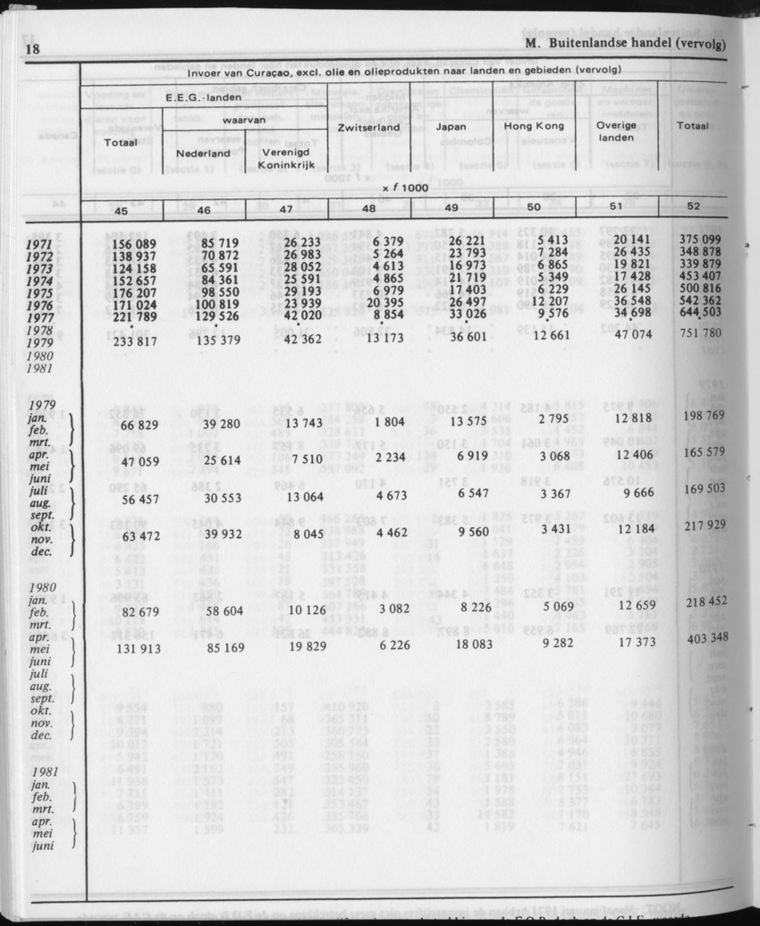 31ste Jaargang No.12 - Juni 1984 - Page 18