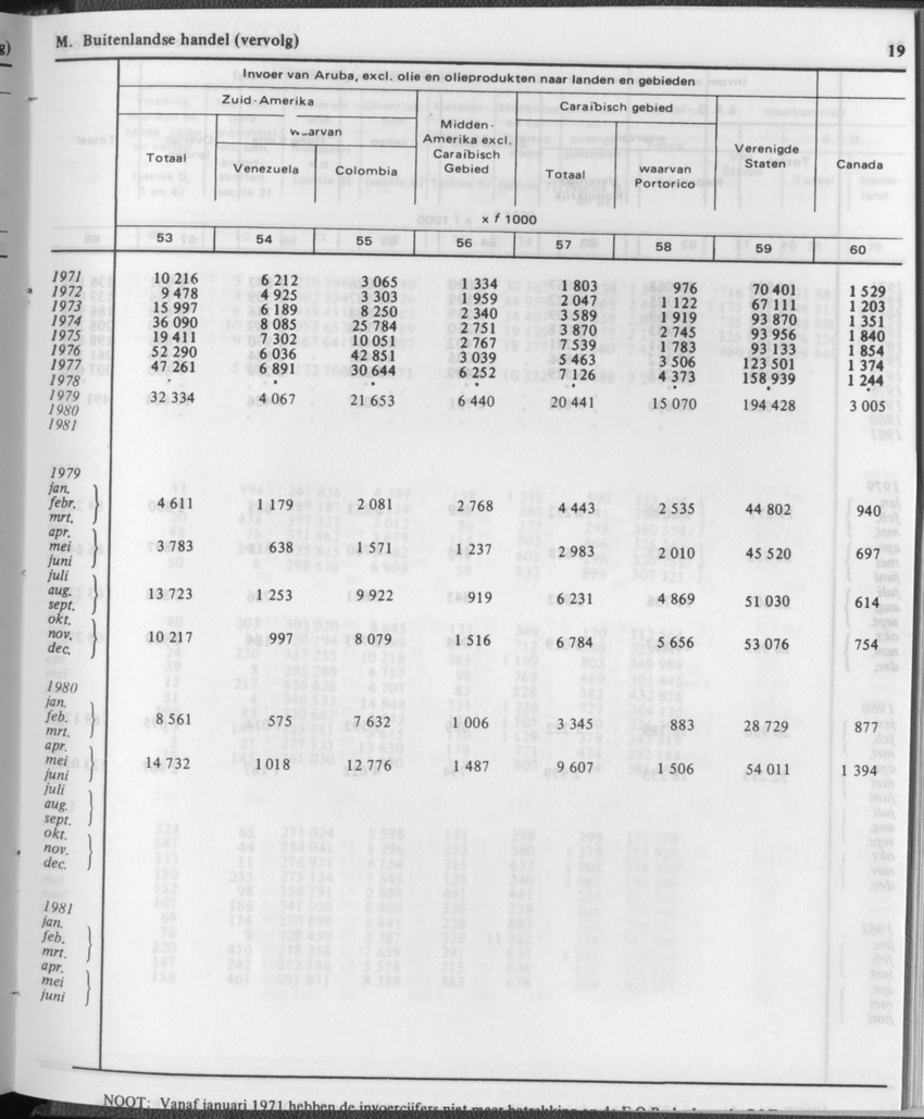 31ste Jaargang No.12 - Juni 1984 - Page 19