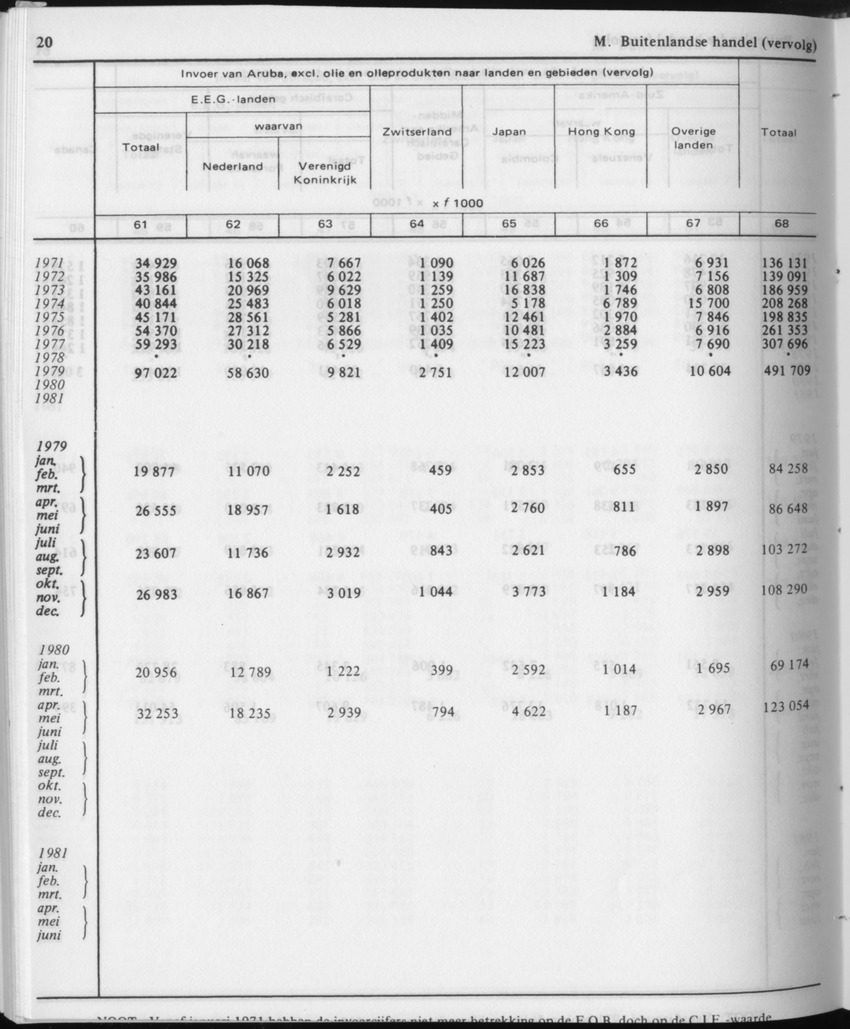 31ste Jaargang No.12 - Juni 1984 - Page 20