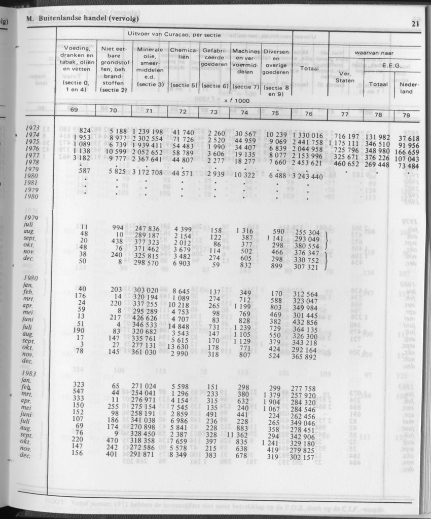31ste Jaargang No.12 - Juni 1984 - Page 21