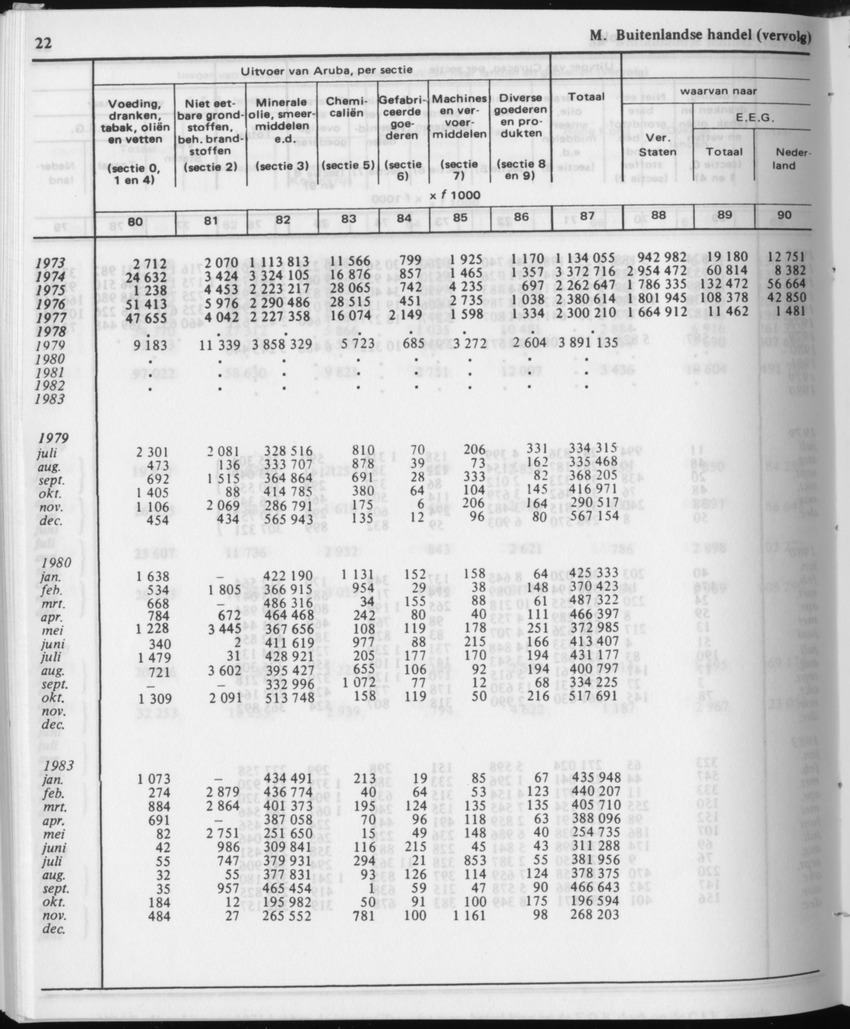 31ste Jaargang No.12 - Juni 1984 - Page 22
