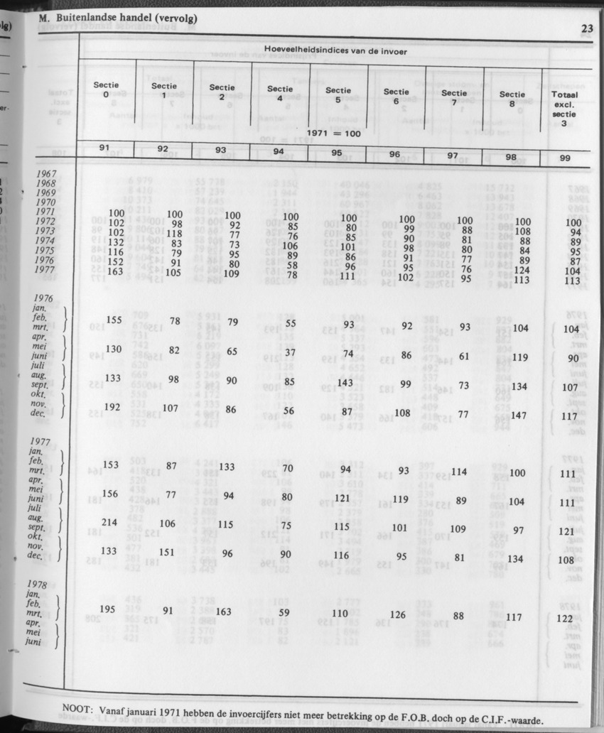 31ste Jaargang No.12 - Juni 1984 - Page 23