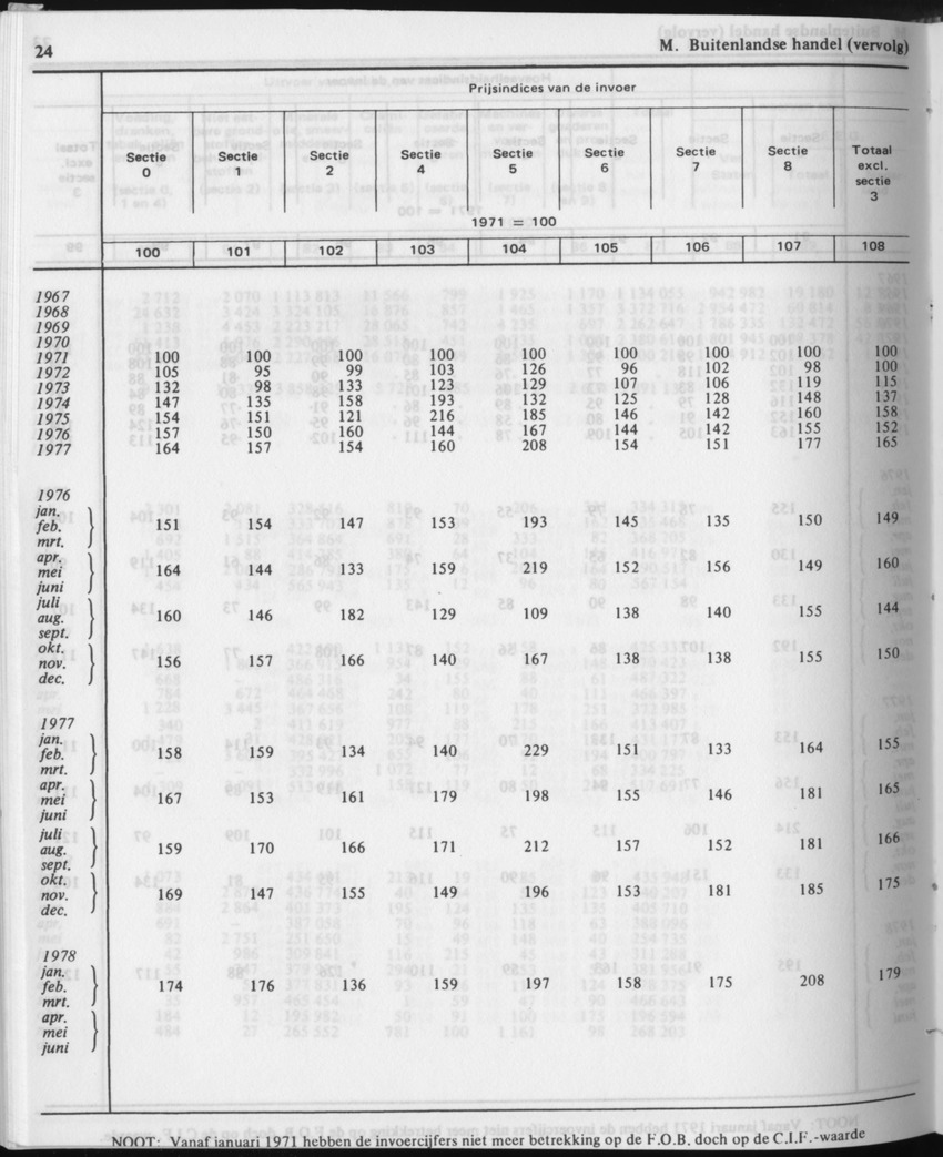 31ste Jaargang No.12 - Juni 1984 - Page 24