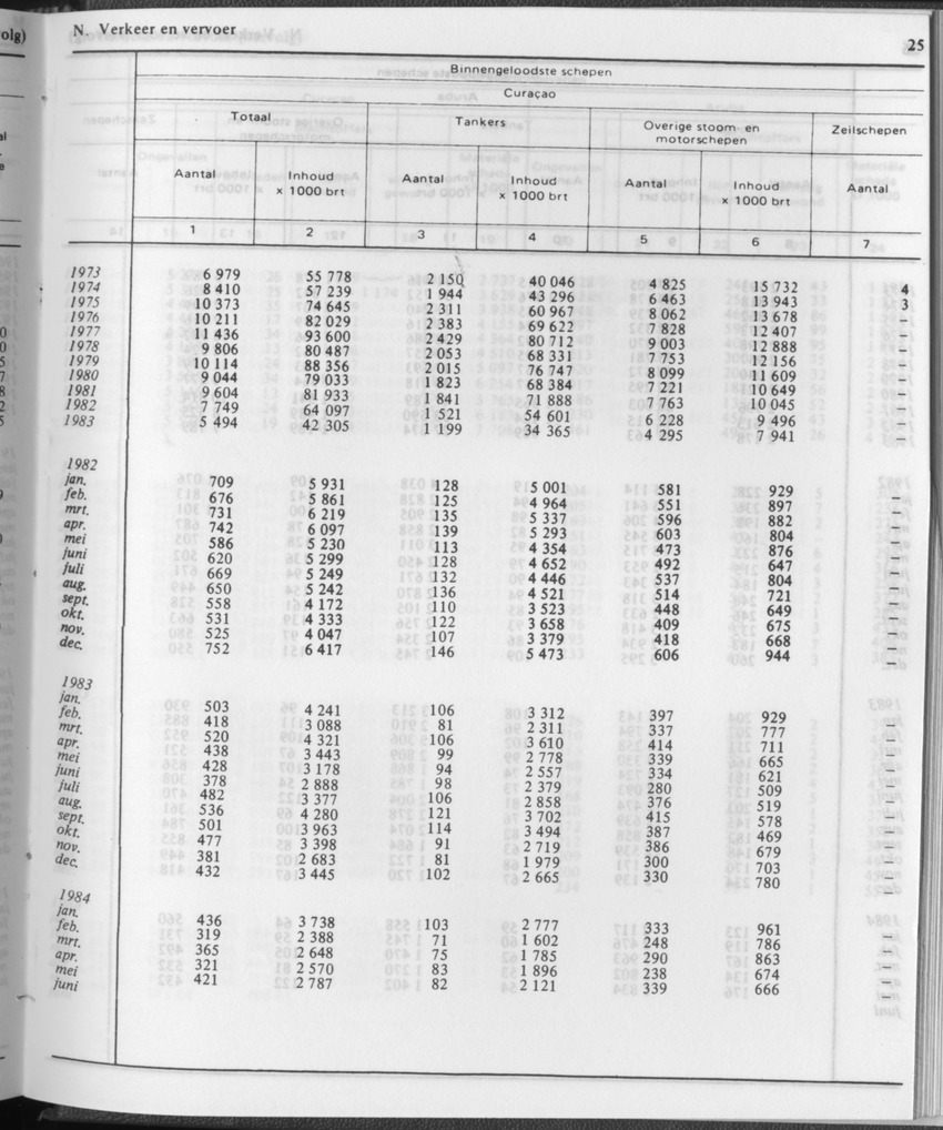 31ste Jaargang No.12 - Juni 1984 - Page 25