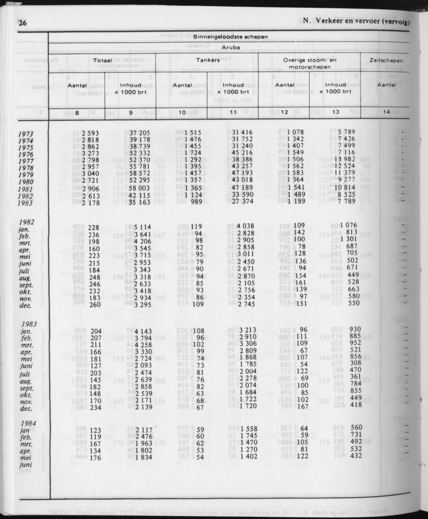 31ste Jaargang No.12 - Juni 1984 - Page 26