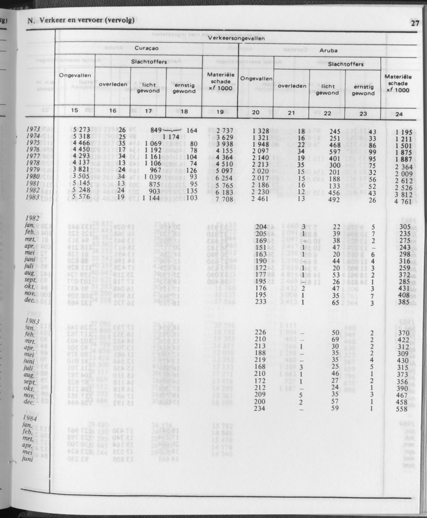 31ste Jaargang No.12 - Juni 1984 - Page 27