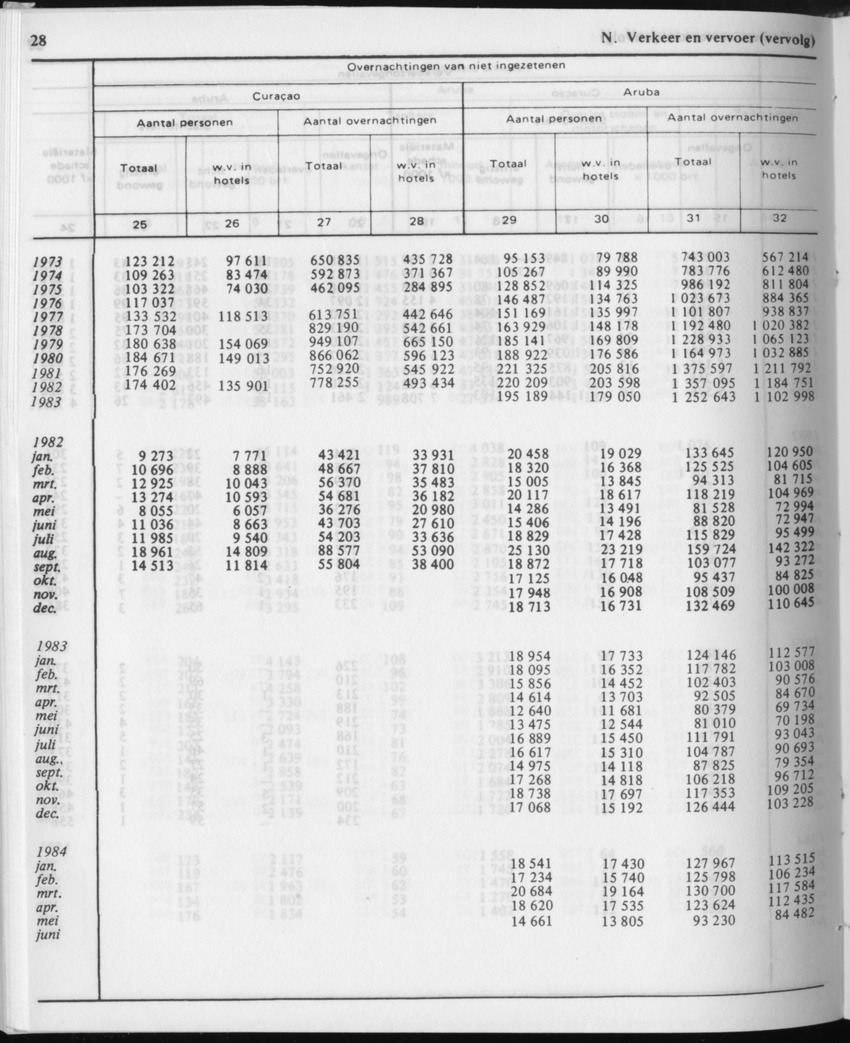 31ste Jaargang No.12 - Juni 1984 - Page 28