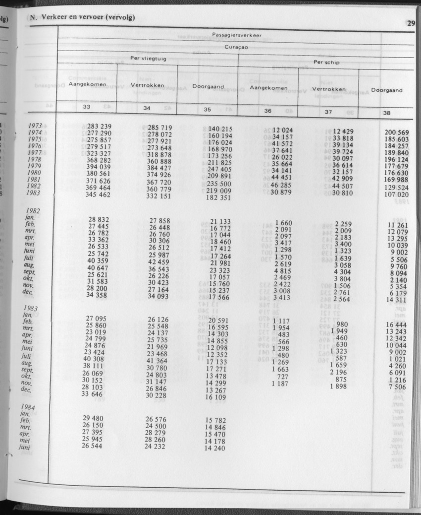 31ste Jaargang No.12 - Juni 1984 - Page 29