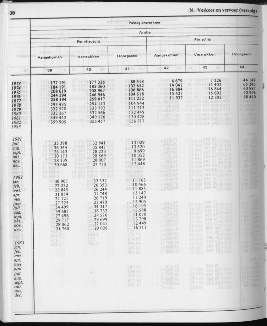 31ste Jaargang No.12 - Juni 1984 - Page 30
