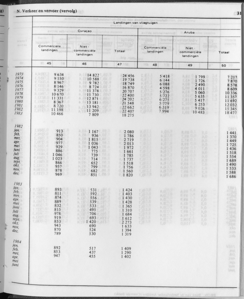 31ste Jaargang No.12 - Juni 1984 - Page 31