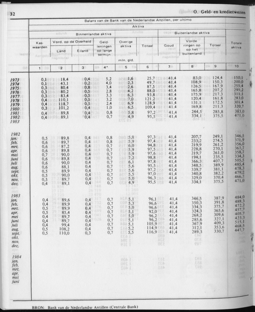 31ste Jaargang No.12 - Juni 1984 - Page 32