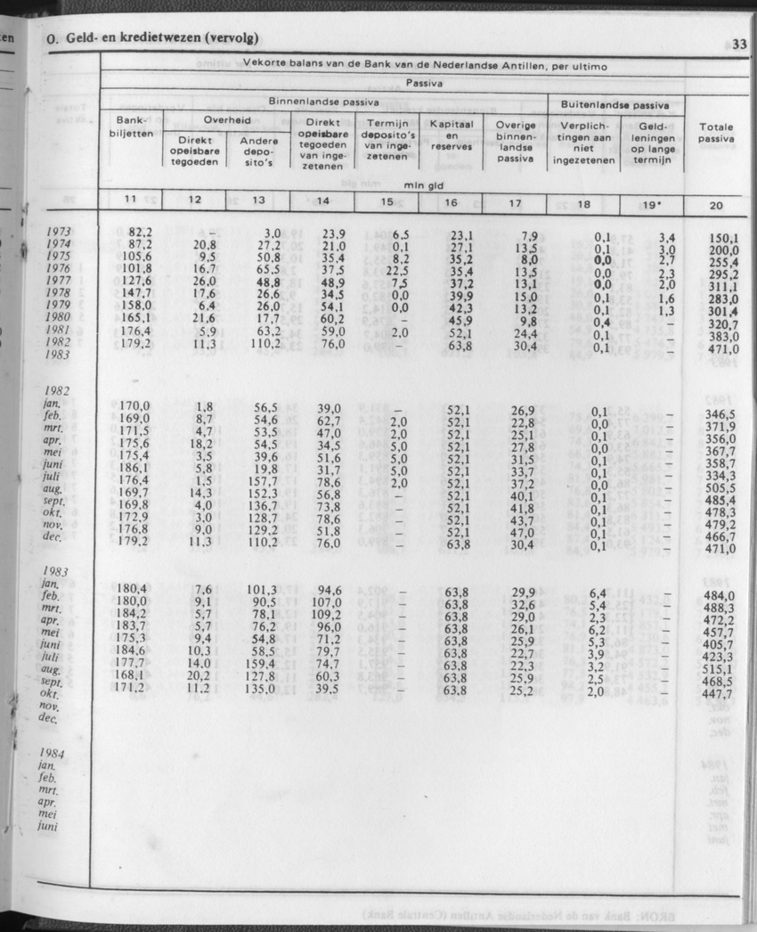 31ste Jaargang No.12 - Juni 1984 - Page 33