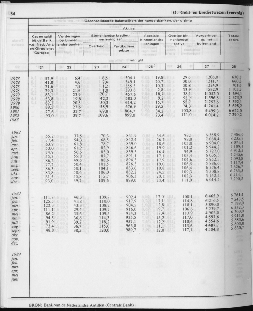 31ste Jaargang No.12 - Juni 1984 - Page 34