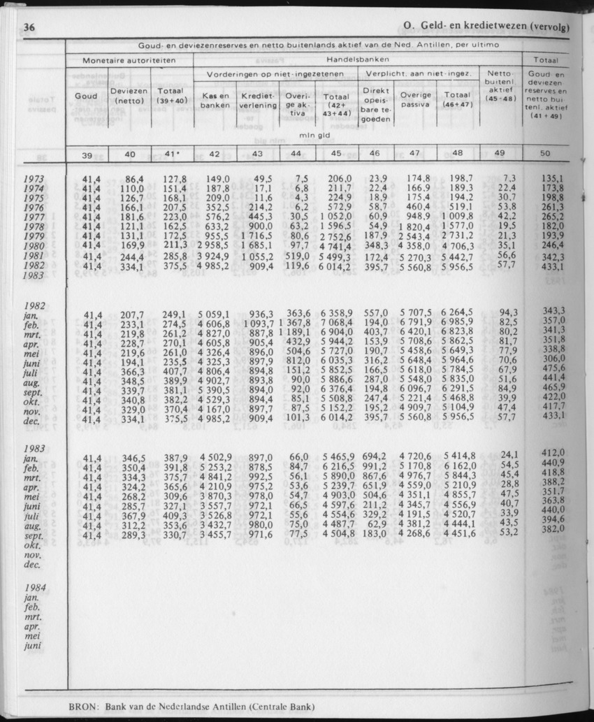31ste Jaargang No.12 - Juni 1984 - Page 36